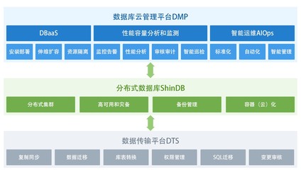 獨(dú)家首發(fā) | 新數(shù)科技完成數(shù)千萬元A輪融資，加速數(shù)據(jù)庫(kù)智能軟件生態(tài)布局