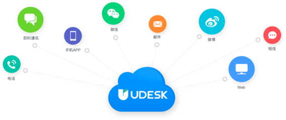 Udesk軟件代理加盟 開啟SaaS客服云計(jì)算新機(jī)遇