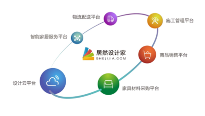 浪眼聚焦丨聯(lián)姻德國(guó)紅點(diǎn)之前，居然之家早有大招？軟件云計(jì)算布局揭秘