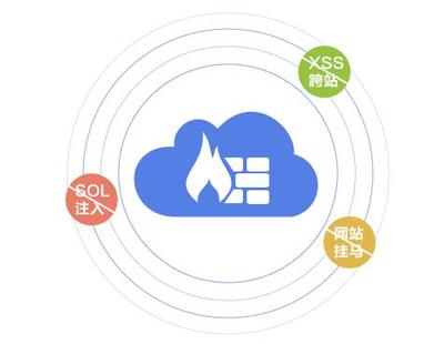 云計(jì)算賦能 構(gòu)筑更智能、更安全的下一代云防火墻