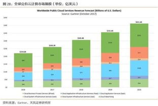 科創(chuàng)企業(yè)估值方法論與板塊比較 聚焦軟件與云計(jì)算領(lǐng)域