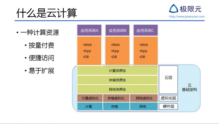 AI 公司該如何設計基于微服務的 AI SaaS 架構