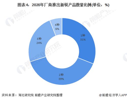 2021年中國SaaS行業(yè)細分產(chǎn)品競爭格局 數(shù)據(jù)安全與大數(shù)據(jù)新銳異軍突起